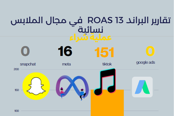 براند ملابس نسائية - الكويت